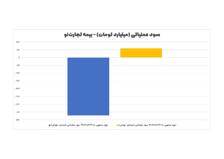 راه ترقی