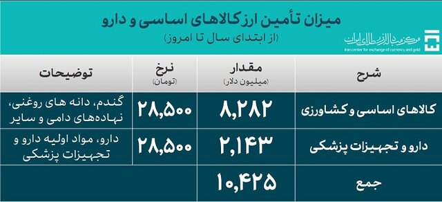 راه ترقی