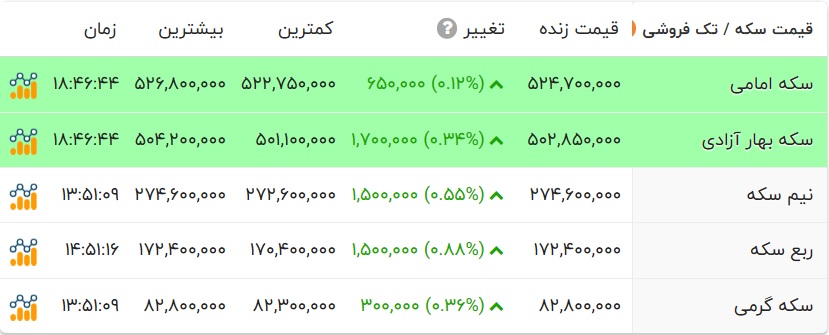 راه ترقی