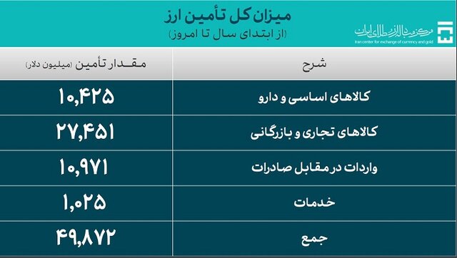 راه ترقی