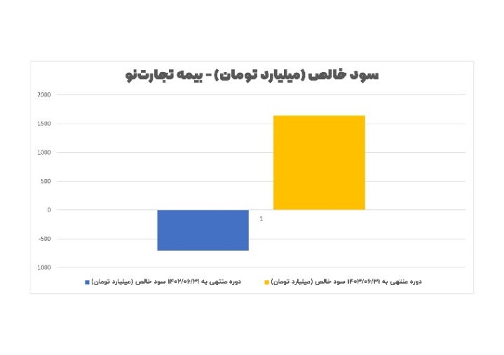 راه ترقی