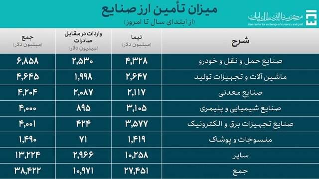 راه ترقی