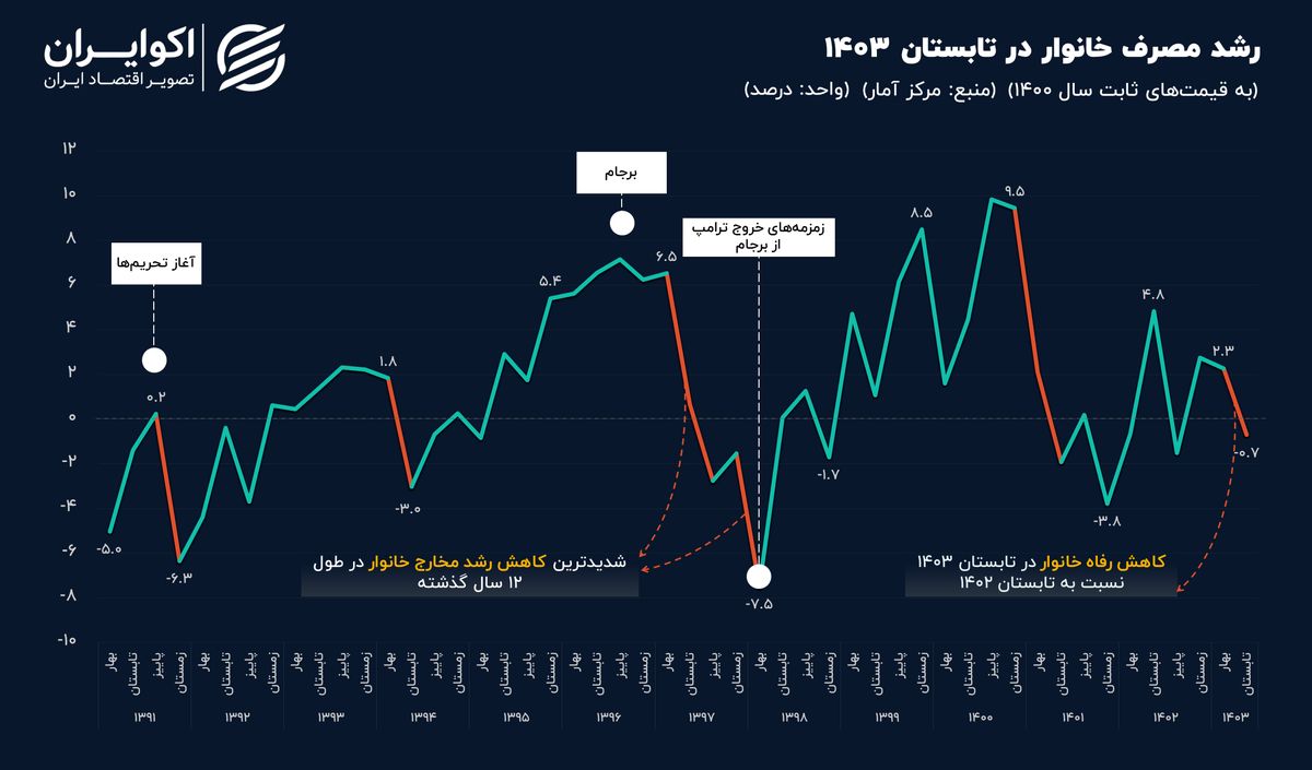 راه ترقی