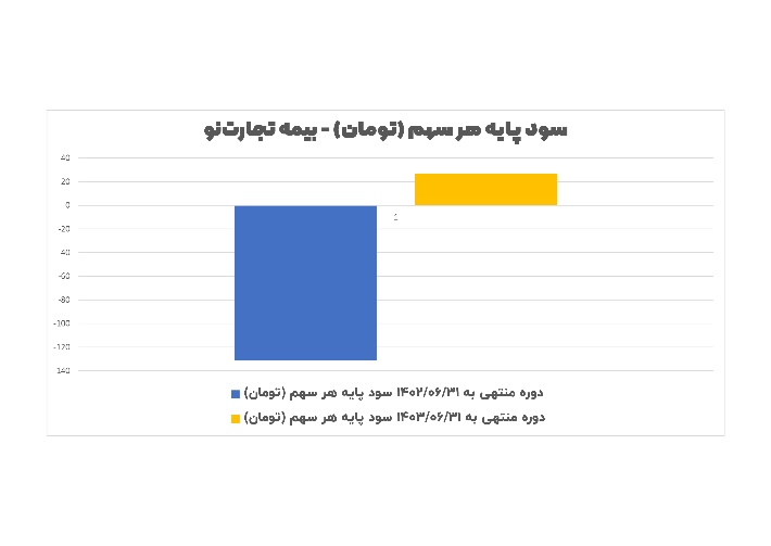 راه ترقی