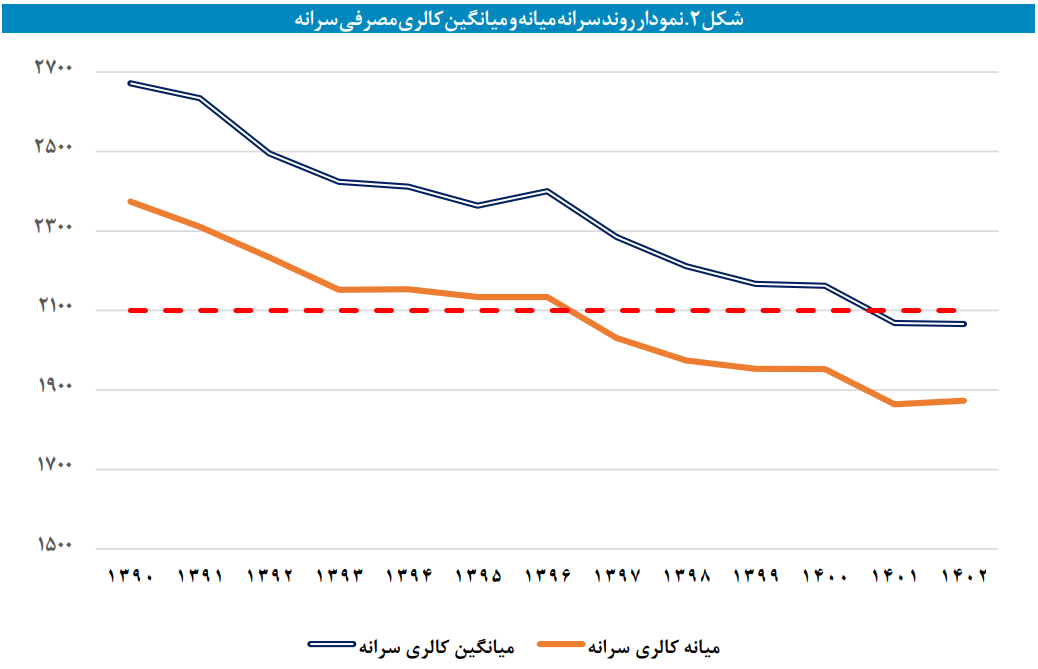 ندای لرستان