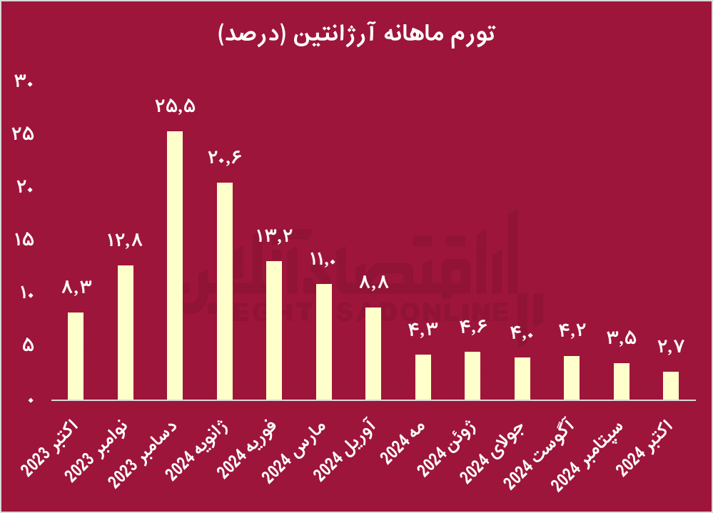 ندای لرستان