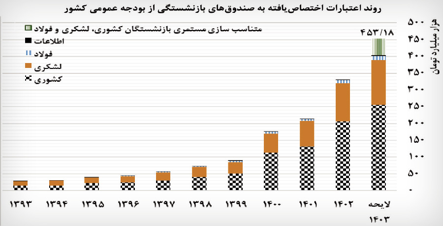 پیام خراسان