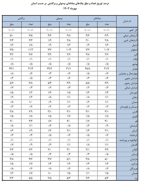 ندای لرستان