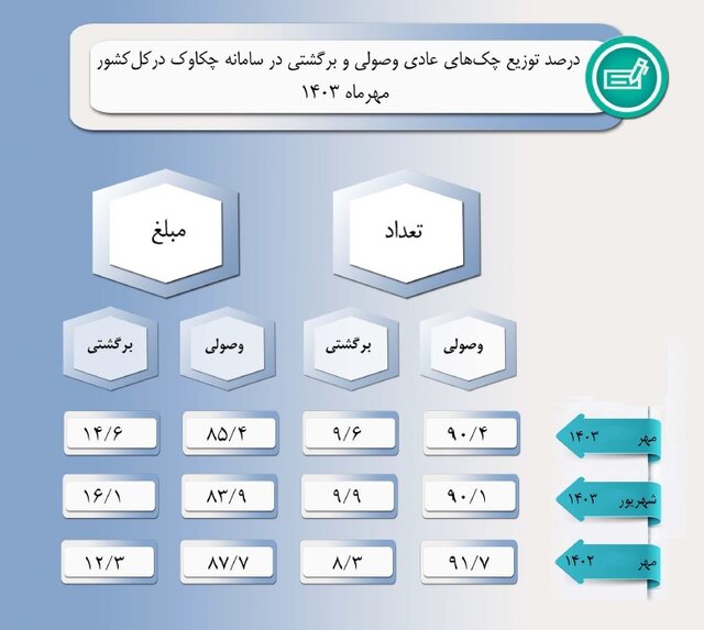 ندای لرستان