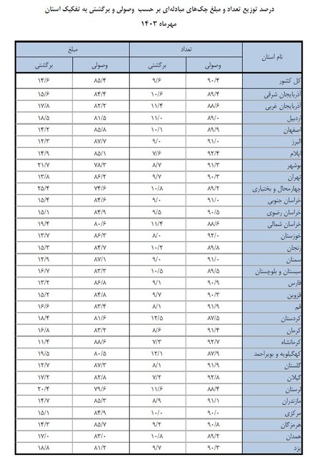 ندای لرستان