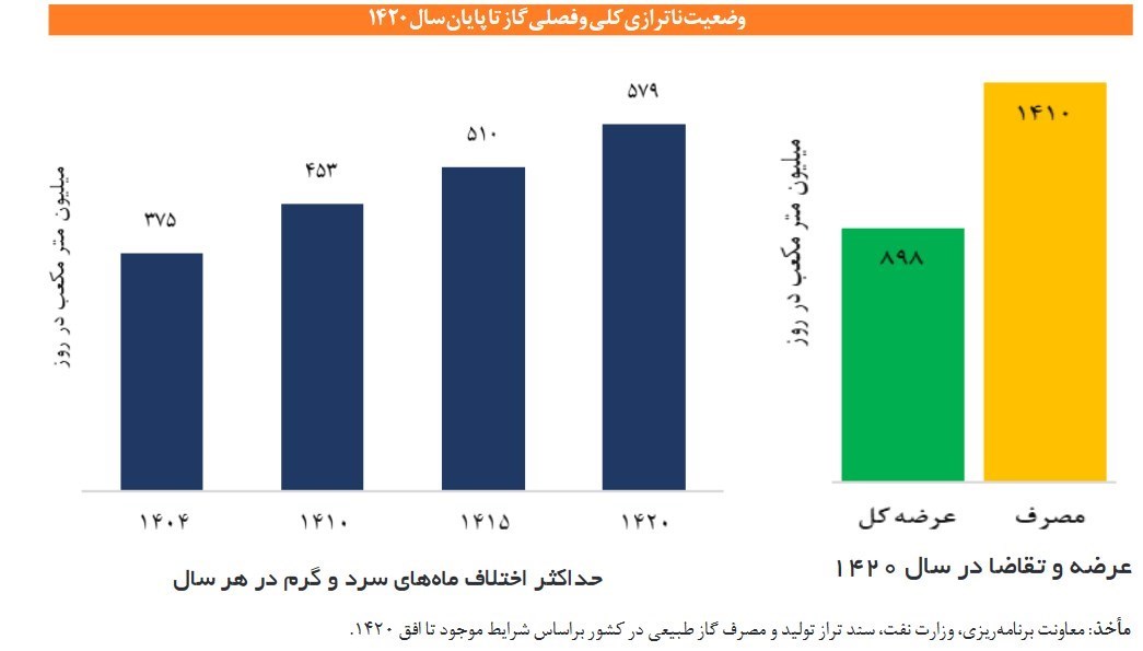 ایران پرسمان