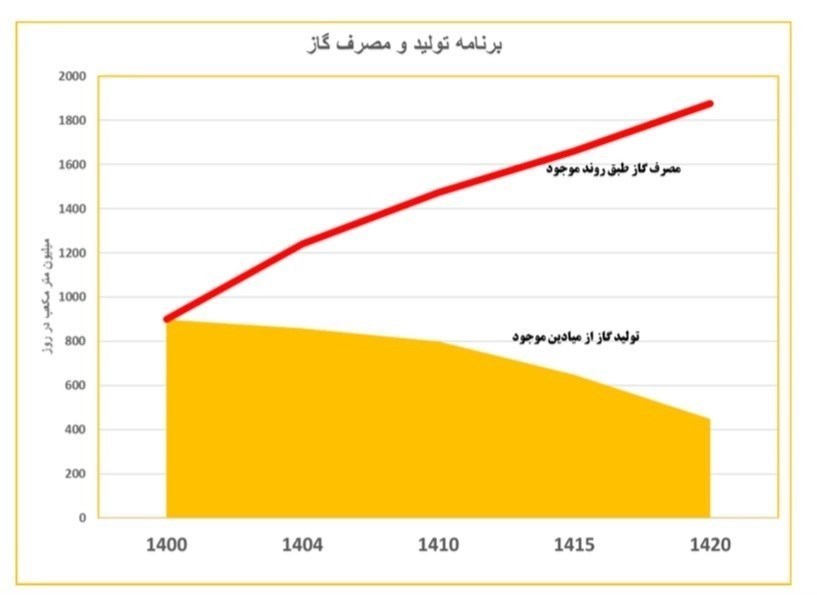 ایران پرسمان