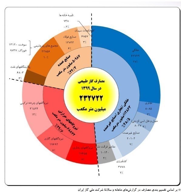 ایران پرسمان