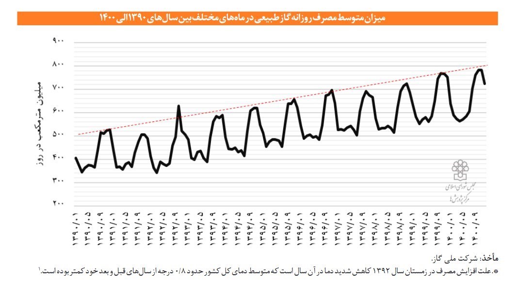 ایران پرسمان