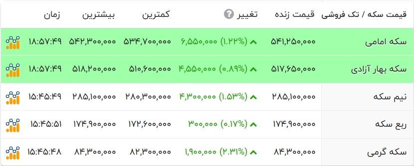 بازار آریا