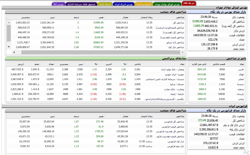 بازار آریا