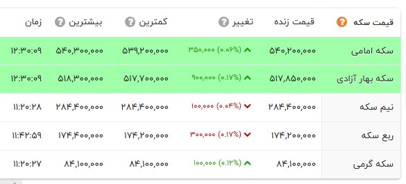 بازار آریا