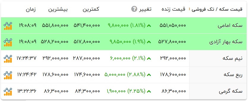 پیام خوزستان