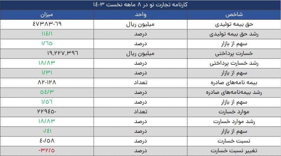 بازار آریا