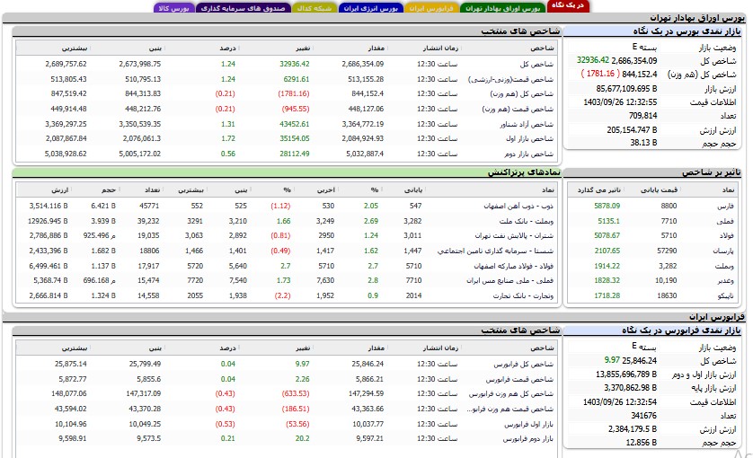 بازار آریا