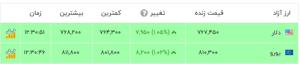 بازار آریا