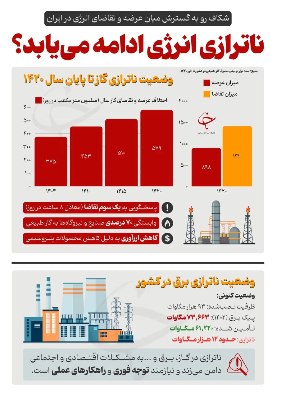 ندای لرستان