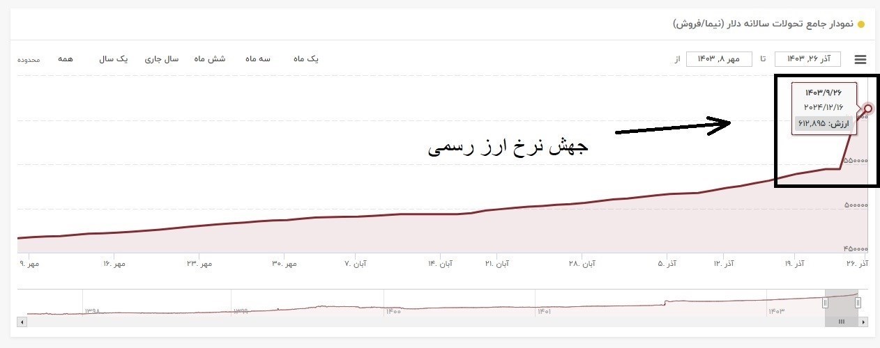 پیام ویژه