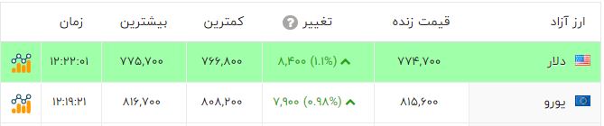 ایرانیان جهان