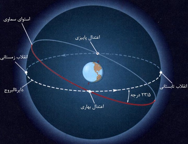 راه ترقی