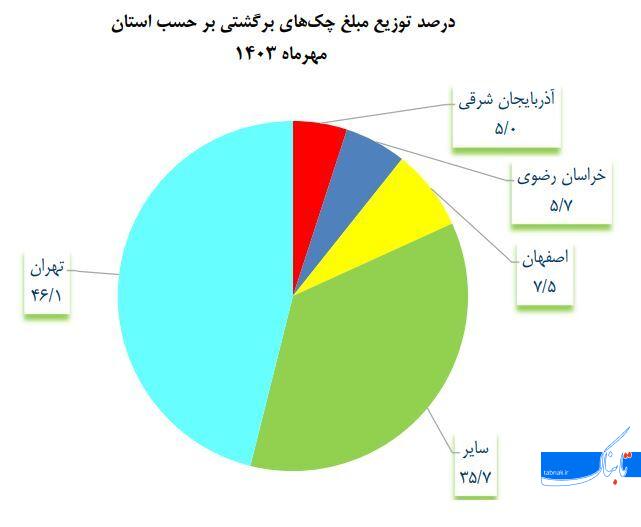 بازار آریا