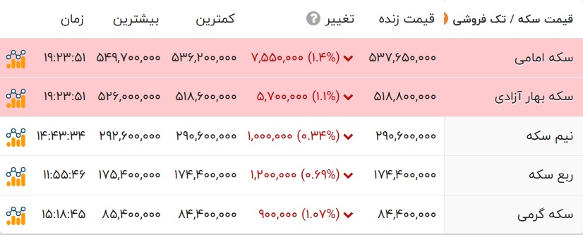 پیام ویژه