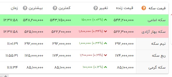 پیام ویژه