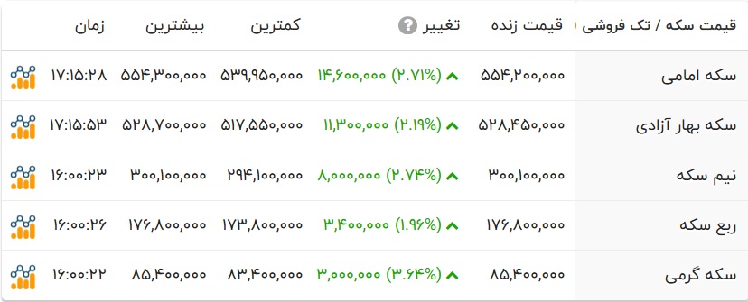 بازار آریا