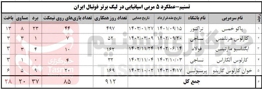 آریا جوان