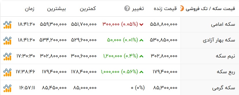 ایرانیان جهان