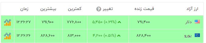 راه ترقی