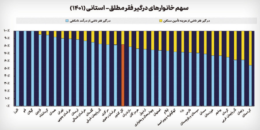 اخبار محرمانه