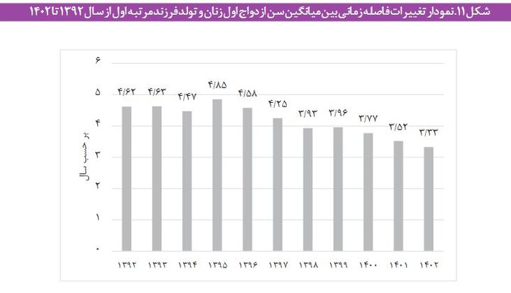 آریا بانو