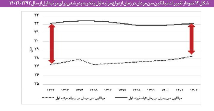 آریا بانو