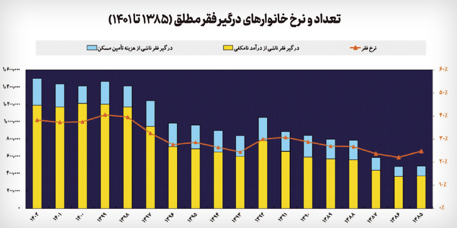 اخبار محرمانه