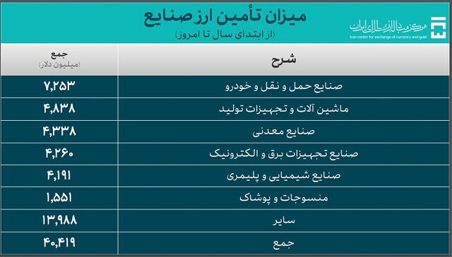 بازار آریا