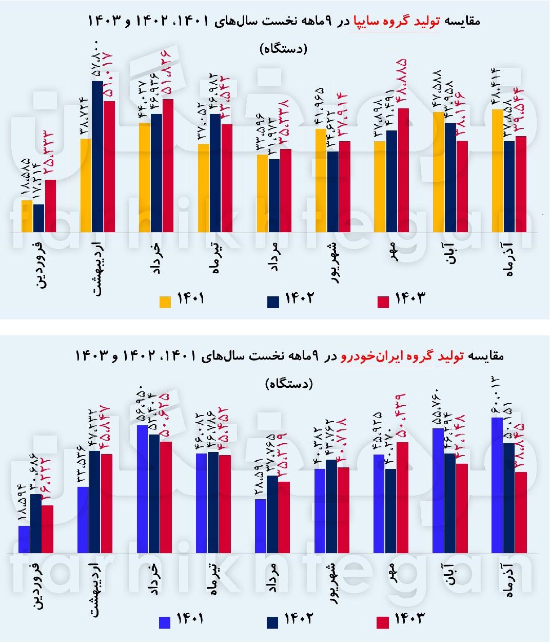 ایرانیان جهان