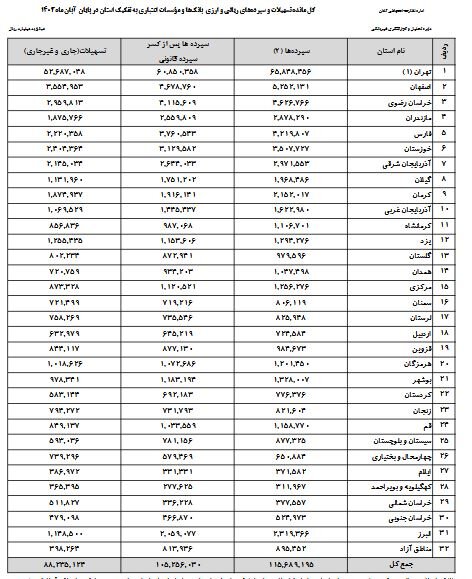 بازار آریا