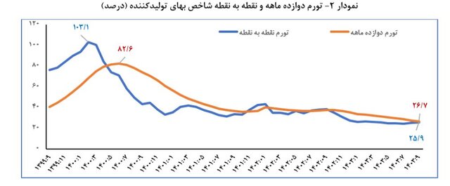 پیام ویژه