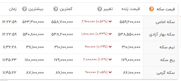 ندای لرستان