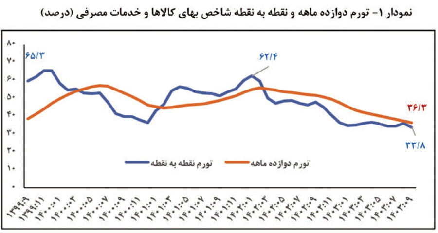 پیام فارس