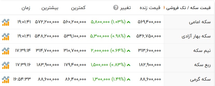 بازار آریا