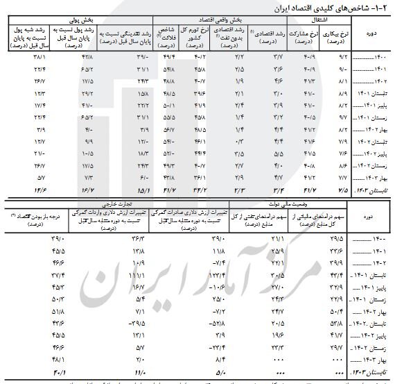 ایرانیان جهان