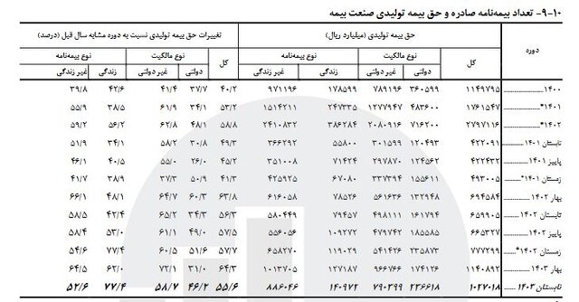 راه ترقی