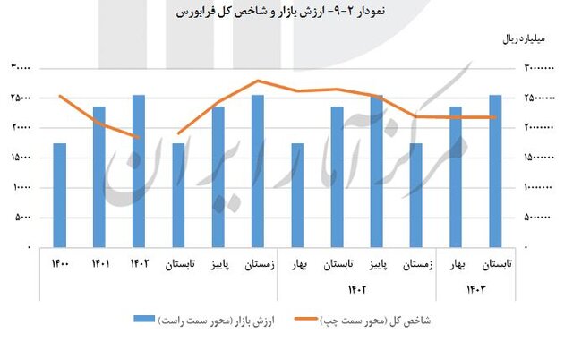 راه ترقی